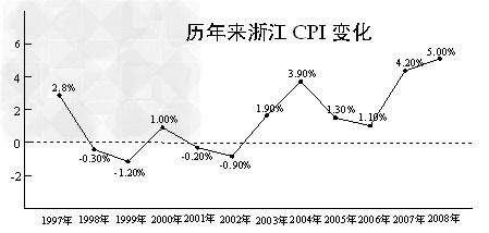 消费者物价指数,英文缩写为CPI,是反映与居民生活有关的商品及劳务价格统计出来的物价变动指标,通常作