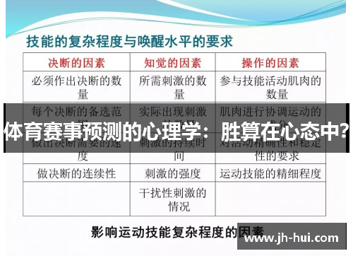 体育赛事预测的心理学：胜算在心态中？